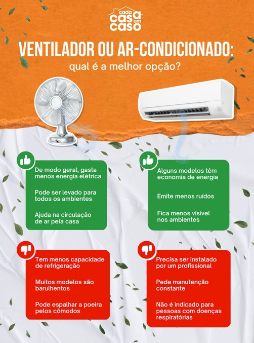  Wat verbruikt meer energie: een ventilator of een airconditioner? Beantwoord je vragen